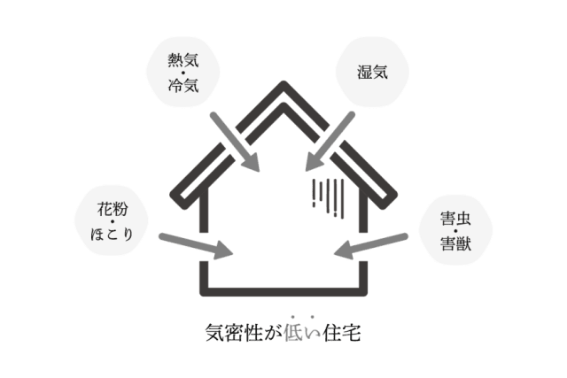 快適な室内環境の保ちやすさ